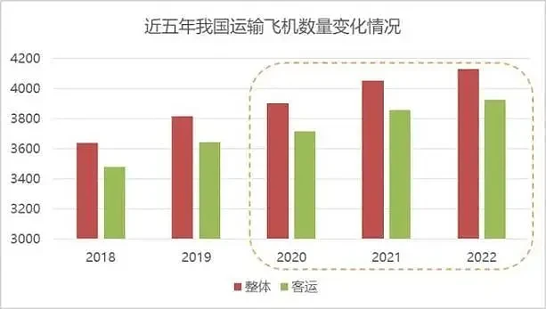 航空公司一年营收6000多亿，可为什么还赔钱？（组图） - 12