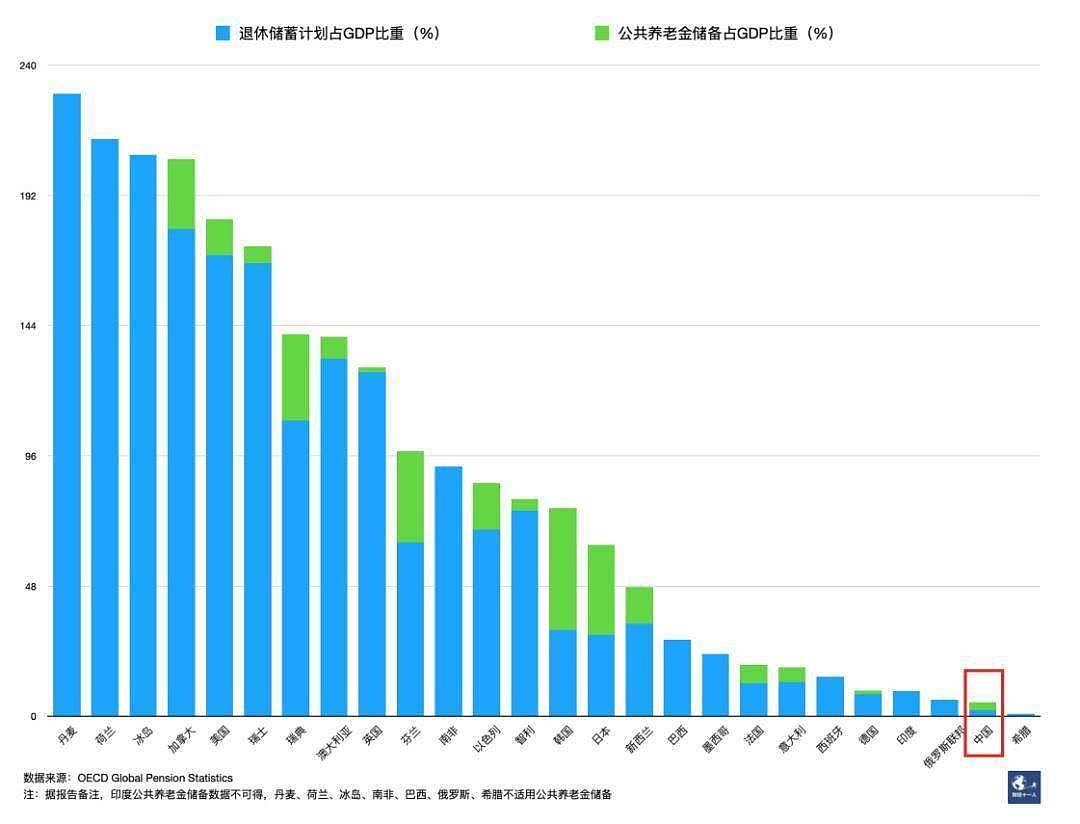 危机升级！中国打响养老金保卫战！养老金不够用？（组图） - 4