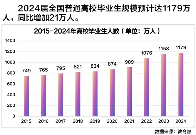 国际教育烂尾娃，中产爸妈已经不看好留学了？（组图） - 4