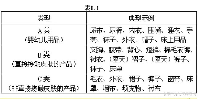 马上停止用这种床单、凉席，致癌物超标、还会改变DNA（组图） - 8