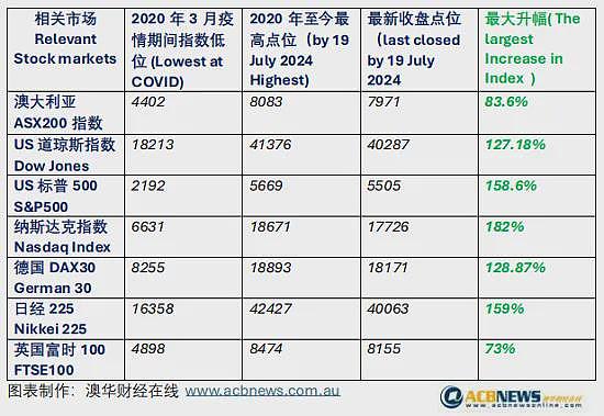 涉嫌利用社交媒体操纵股价，四人团伙或面临严惩，澳储行降息将利好房地产市场，墨尔本房价涨幅或一马当先 - 10