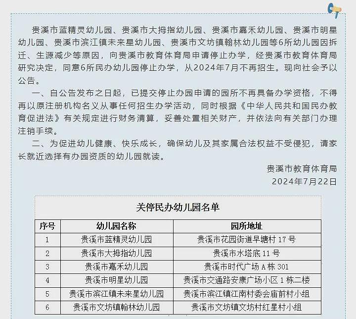 生源减少，多地现民办幼儿园停办！幼师：既要招生还要当保育员，月工资还不到...（组图） - 2