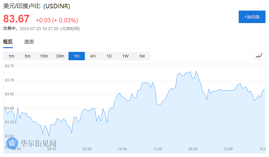 “莫迪3.0”第一把火：下调赤字目标、全面减税、2万亿卢比刺激计划（组图） - 7