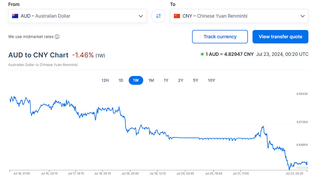 澳币汇率突然暴跌！NAB打响降息第一枪？未来或涨更高？（组图） - 3