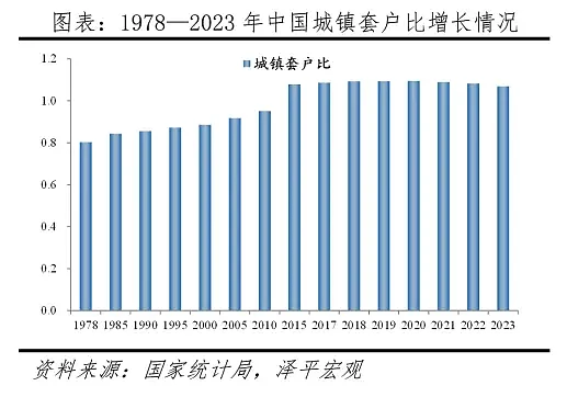 中国救市出奇招：房子，居然可以“出口”了（组图） - 1