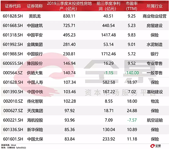 “消失”的家居富豪：从430亿身价到破产重整，儿子当网红还债...（组图） - 2