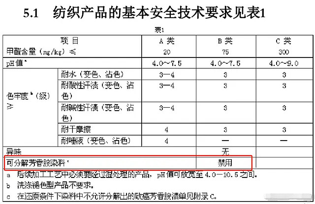 马上停止用这种床单、凉席，致癌物超标、还会改变DNA（组图） - 4