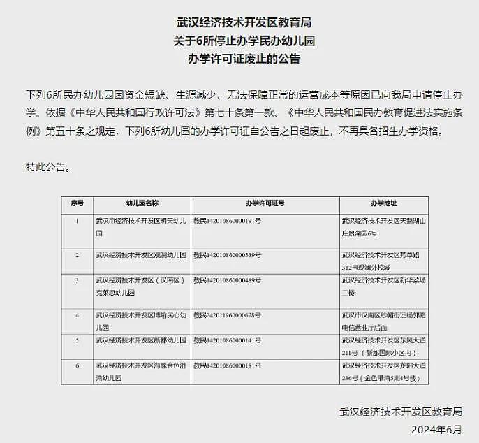 生源减少，多地现民办幼儿园停办！幼师：既要招生还要当保育员，月工资还不到...（组图） - 3