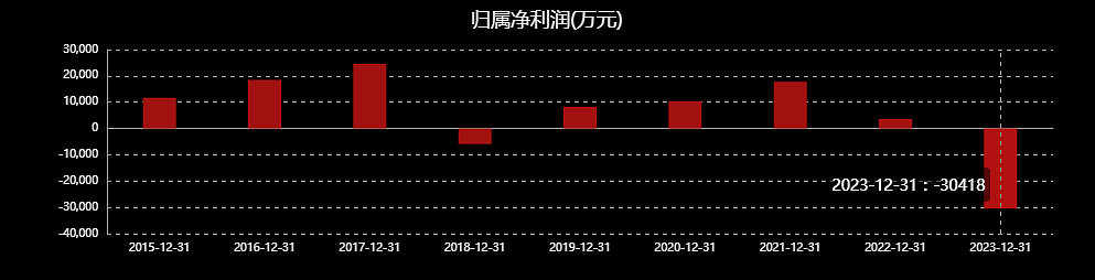 “消失”的家居富豪：从430亿身价到破产重整，儿子当网红还债...（组图） - 11