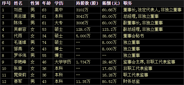 “消失”的家居富豪：从430亿身价到破产重整，儿子当网红还债...（组图） - 13