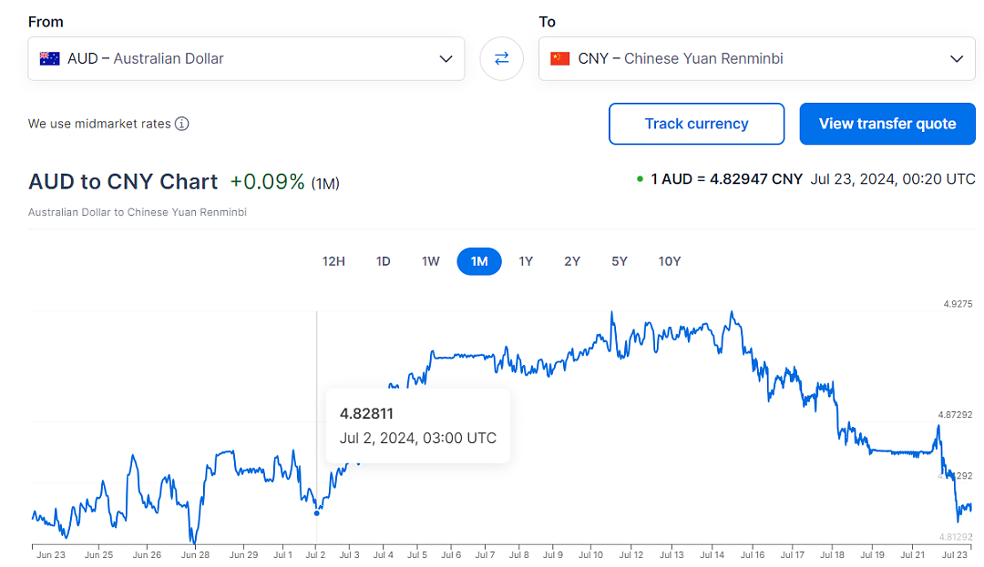 澳币汇率突然暴跌！NAB打响降息第一枪？未来或涨更高？（组图） - 2