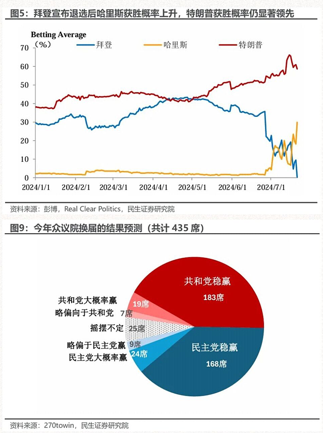 从美股到美债，“特朗普交易”熄火，一个新的可能性正在出现（组图） - 4