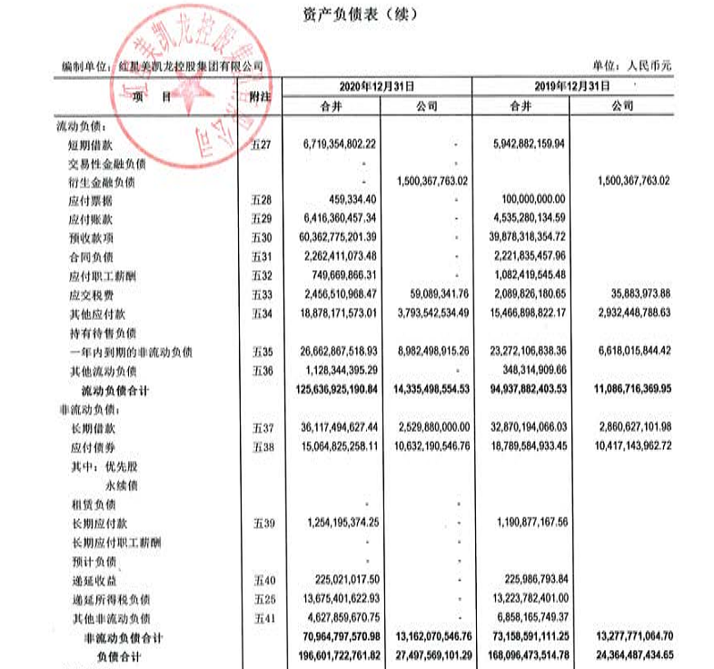 “消失”的家居富豪：从430亿身价到破产重整，儿子当网红还债...（组图） - 5