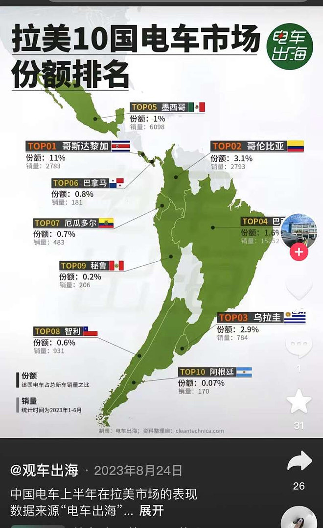 国内称王，走出国门啥也不是？国产车：在海外太难了（组图） - 6