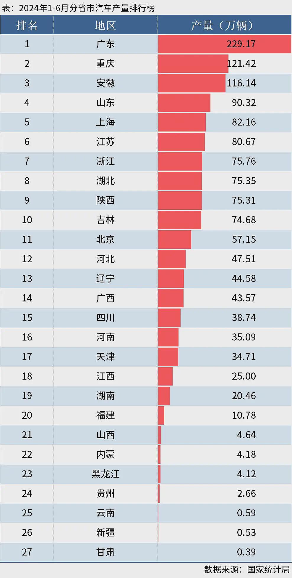 中国最新上半年各省份GDP，谁在领跑，谁掉队了？（组图） - 6