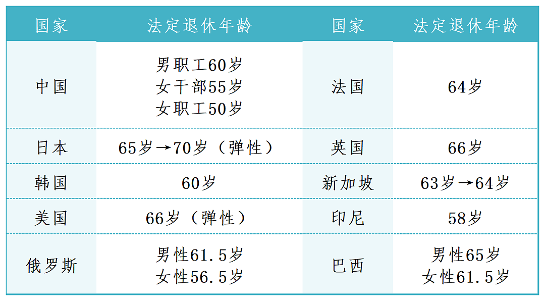 延迟退休成定局！这代人要开始极限攒钱了（组图） - 8