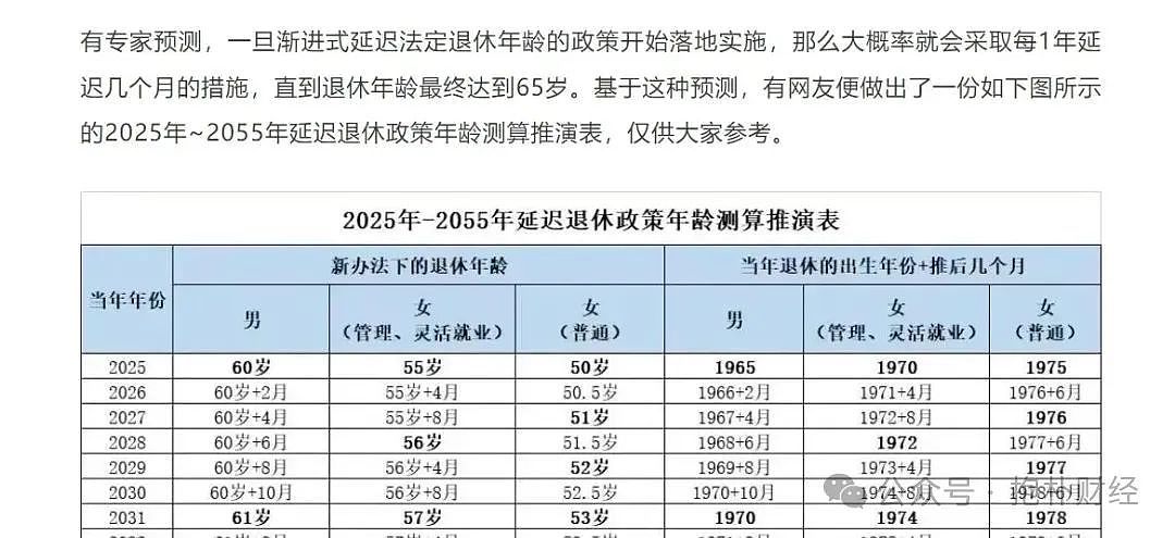 中国“90后”65岁退休不是大问题，关键是35岁之后怎么办（组图） - 3