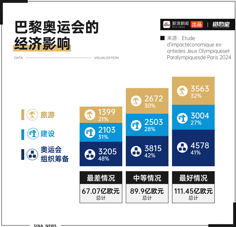 疯狂超支：巴黎奥运会是赚钱还是赔钱（组图） - 6