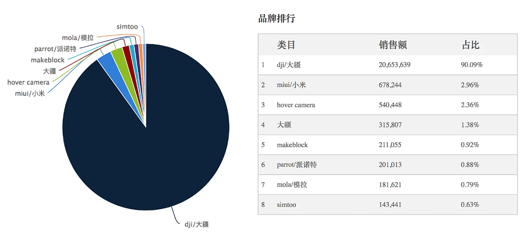 年入500亿！美国最恨的中国企业，越制裁越赚（组图） - 9