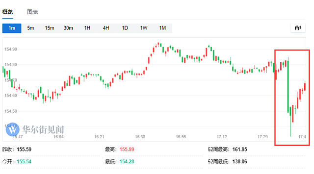 日本央行下周考虑加息，计划在未来几年将购债规模减半（组图） - 1