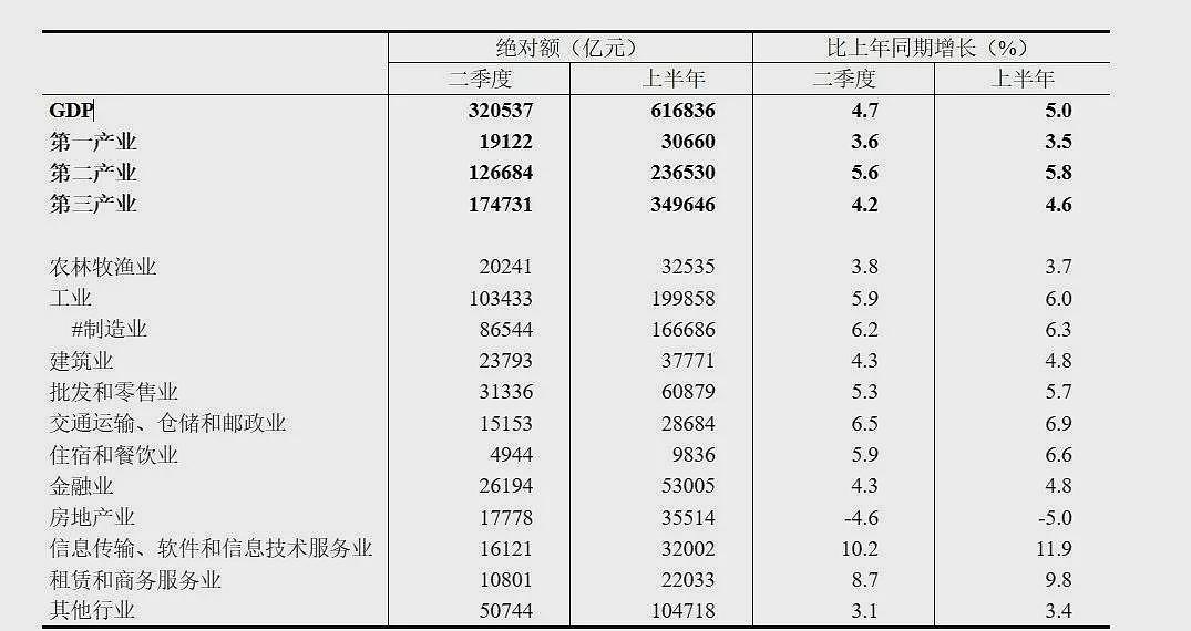 中国最新上半年各省份GDP，谁在领跑，谁掉队了？（组图） - 2