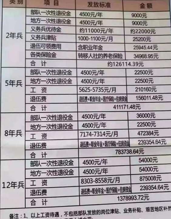 吵翻天！40年没打仗，中国解放军还有战斗力么？（组图） - 9