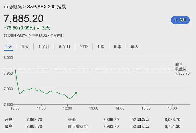 澳洲经济再加息将将衰退！经济学家警告无路可走（组图） - 9