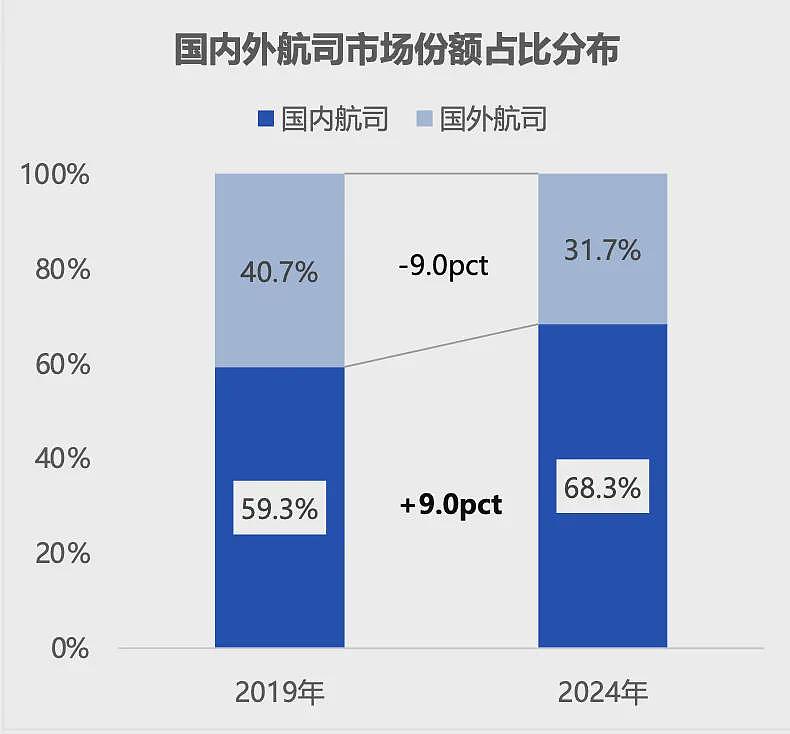 又一外航停飞中国，中外航司国际航班恢复为何两重天（组图） - 1