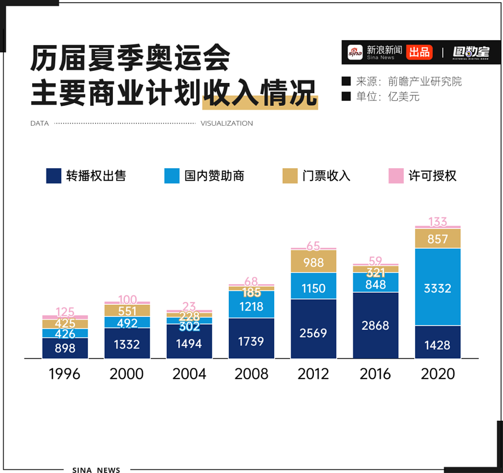 疯狂超支：巴黎奥运会是赚钱还是赔钱（组图） - 3