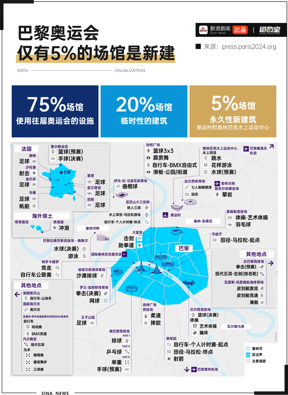 疯狂超支：巴黎奥运会是赚钱还是赔钱（组图） - 9