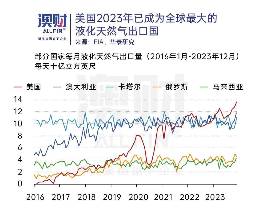 美国大选波谲云诡！即将到来的特朗普2.0时代，澳洲政府害怕吗？（组图） - 3