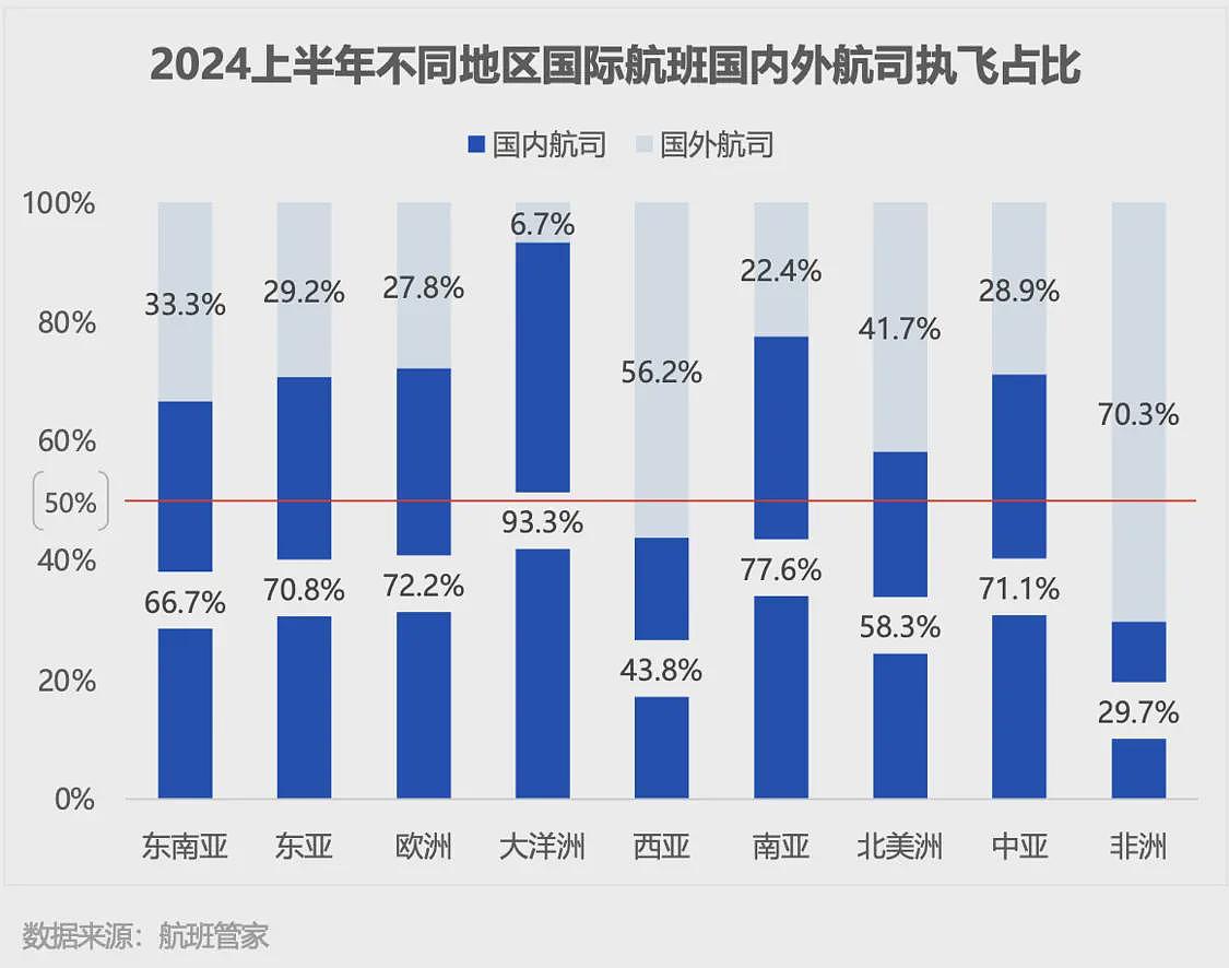 又一外航停飞中国，中外航司国际航班恢复为何两重天（组图） - 2