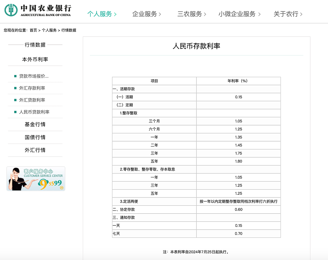 中国多家银行宣布：下调存款利率，5年定期年利率仅1.8%！新一轮存款降息要来了？（组图） - 2