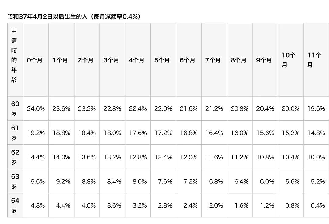 延迟退休成定局！这代人要开始极限攒钱了（组图） - 3