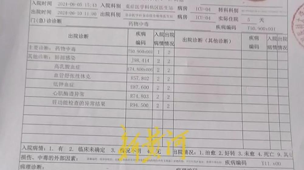 14岁初中生课堂“嗑药”致昏迷进ICU，药店涉嫌违规售卖处方药（组图） - 2