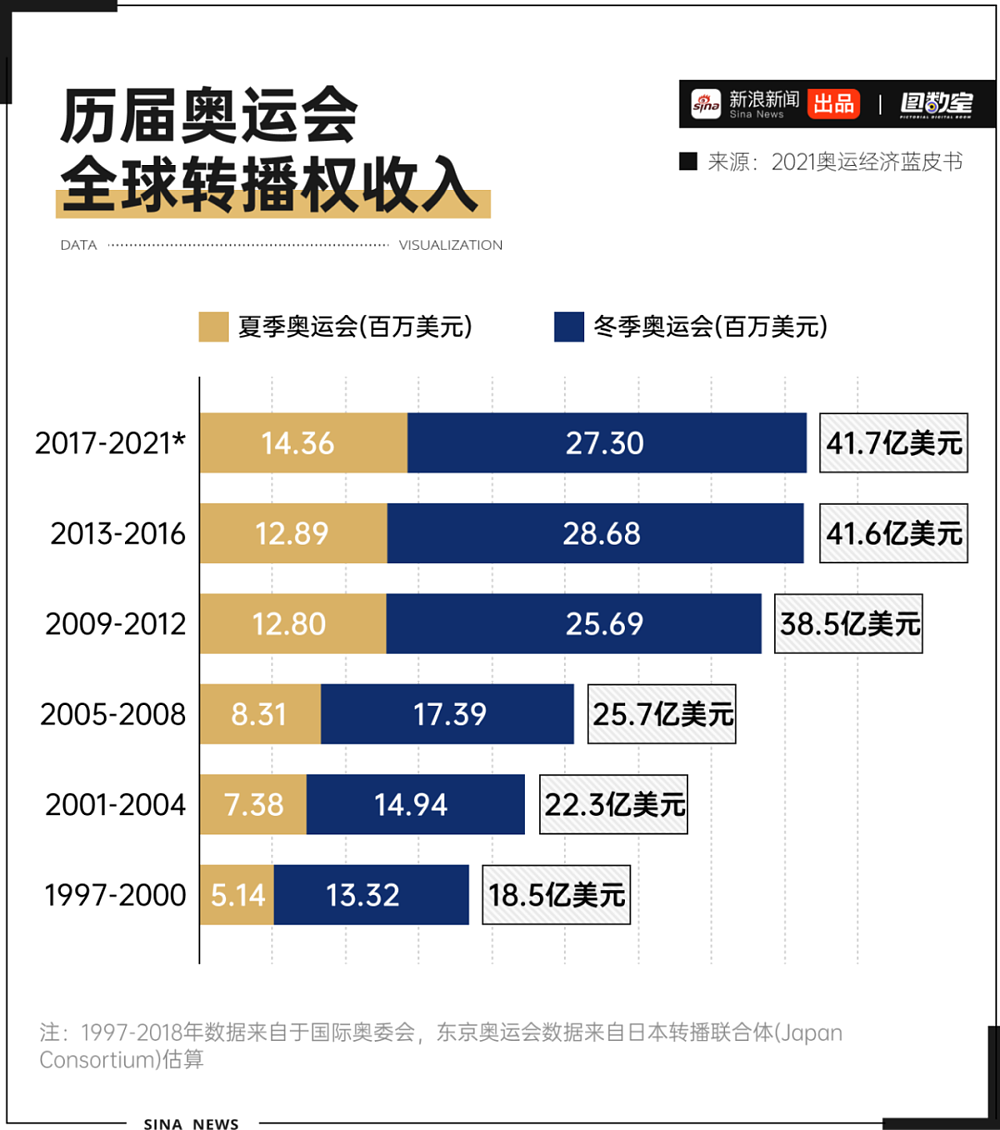 疯狂超支：巴黎奥运会是赚钱还是赔钱（组图） - 4