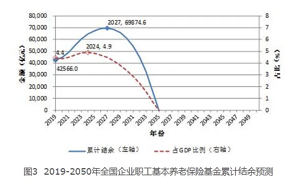 延迟退休成定局！这代人要开始极限攒钱了（组图） - 6