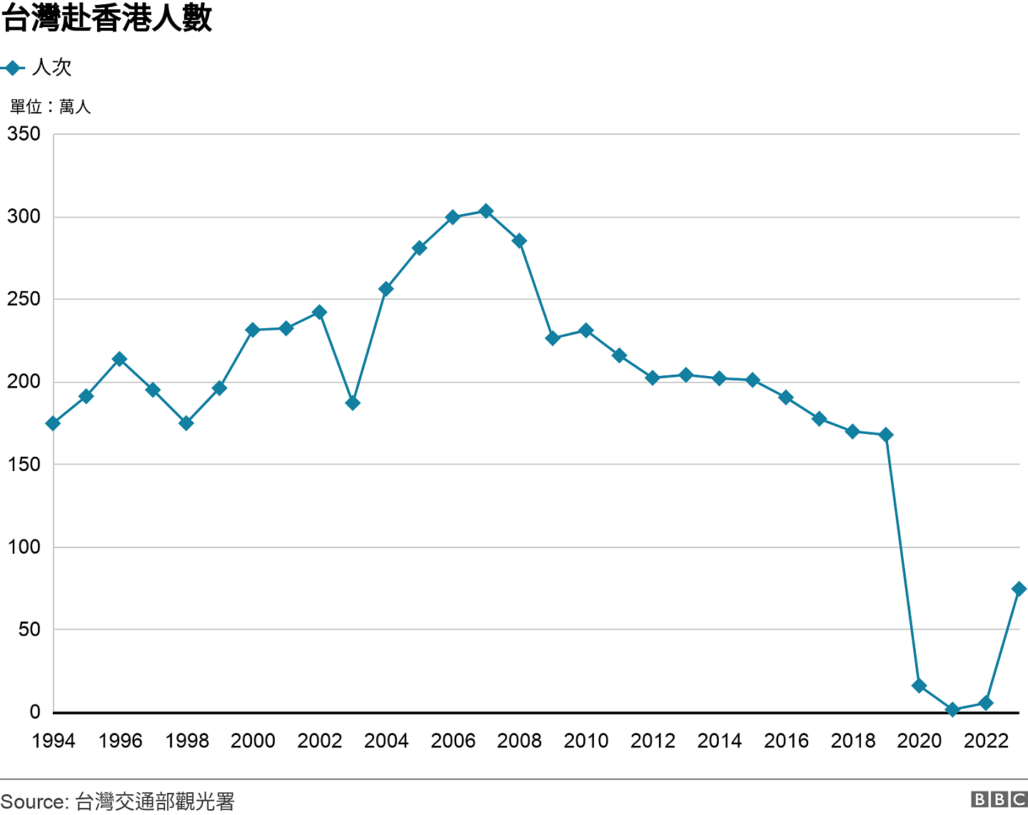 “反台独22条”与香港“23条”：台湾旅游警戒调升后民众对出游香港的担忧（组图） - 8