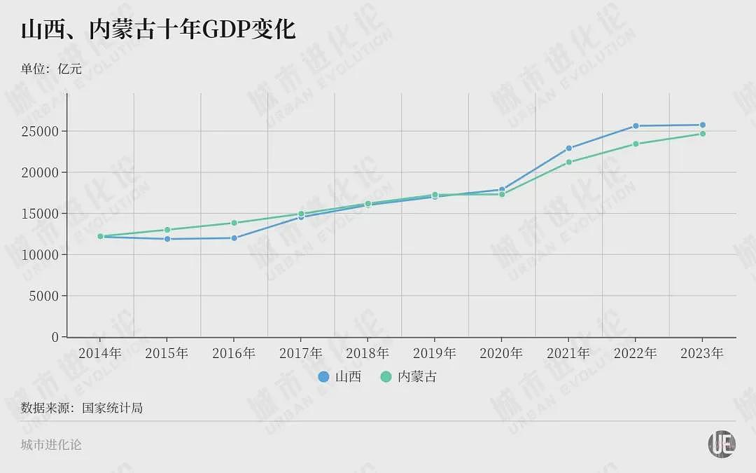 中国最新上半年各省份GDP，谁在领跑，谁掉队了？（组图） - 5