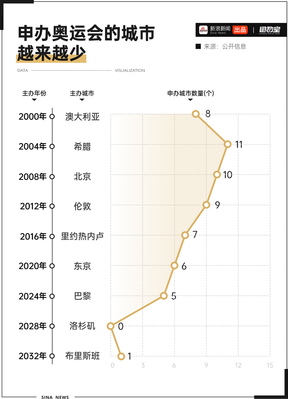 疯狂超支：巴黎奥运会是赚钱还是赔钱（组图） - 14