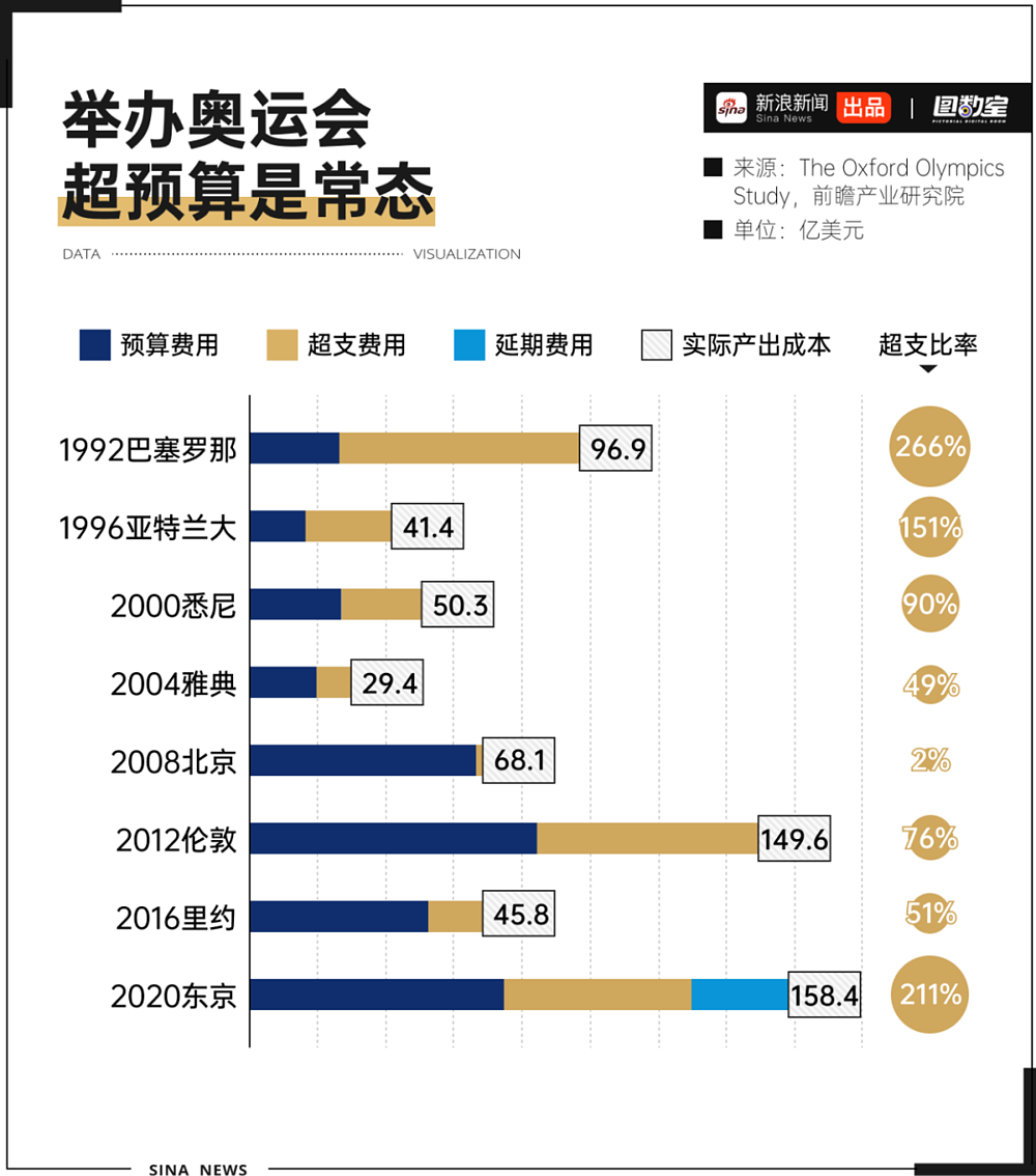 疯狂超支：巴黎奥运会是赚钱还是赔钱（组图） - 8