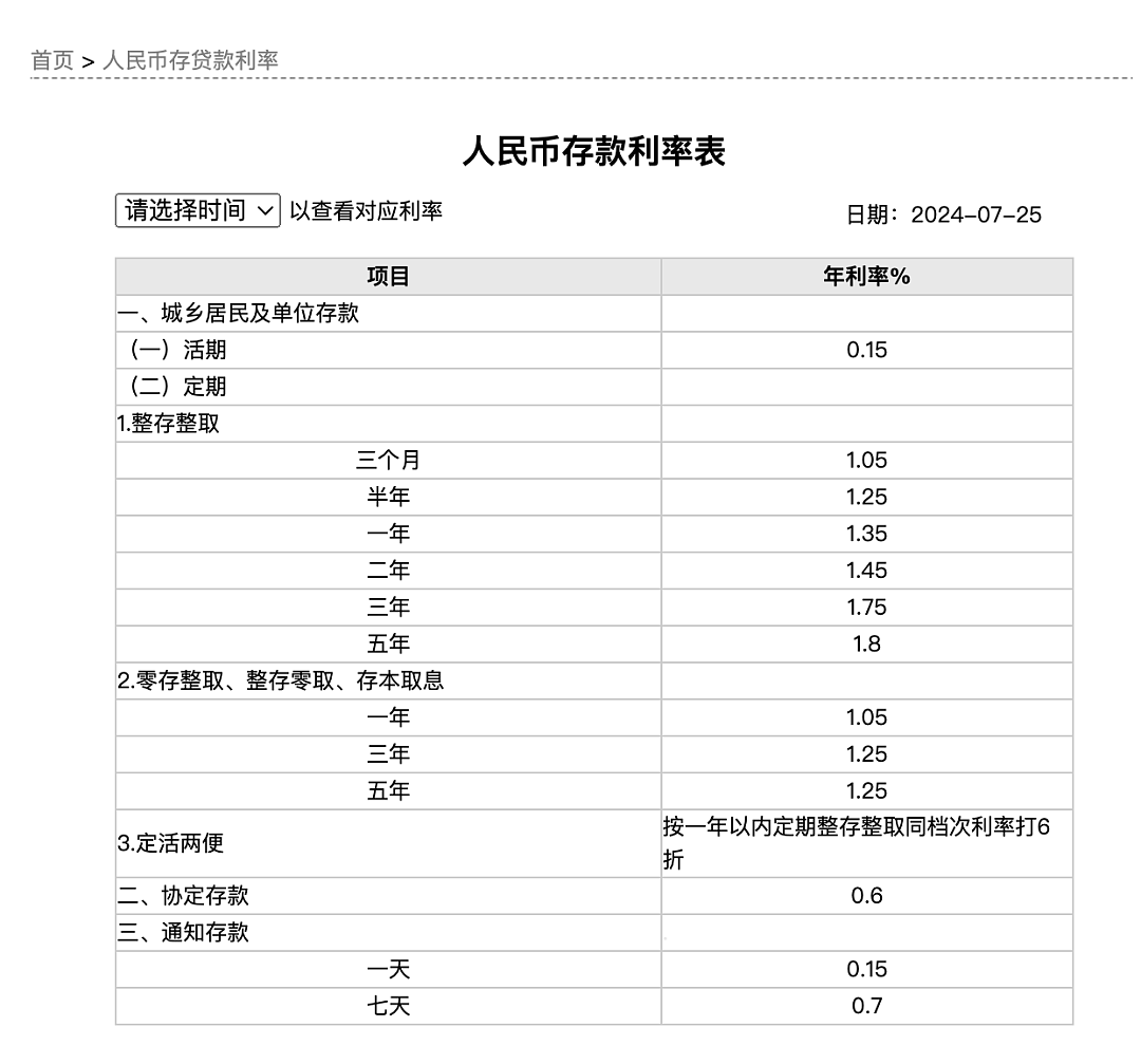 中国多家银行宣布：下调存款利率，5年定期年利率仅1.8%！新一轮存款降息要来了？（组图） - 1