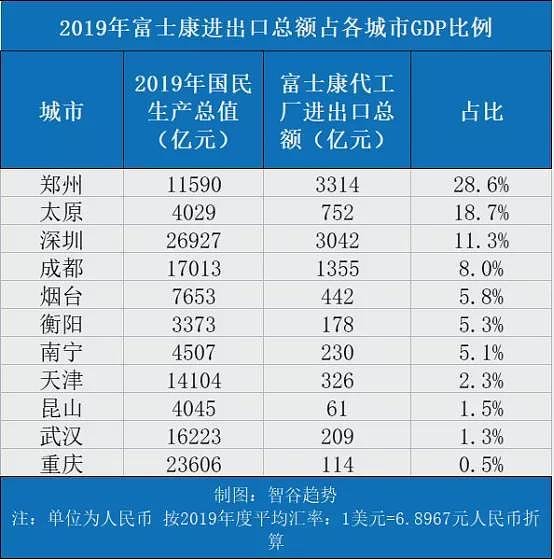 河南急了，喊话富士康，意味深长……（组图） - 5