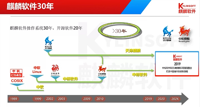 全球电脑突发蓝屏，为啥唯独中国没啥感觉？（组图） - 28