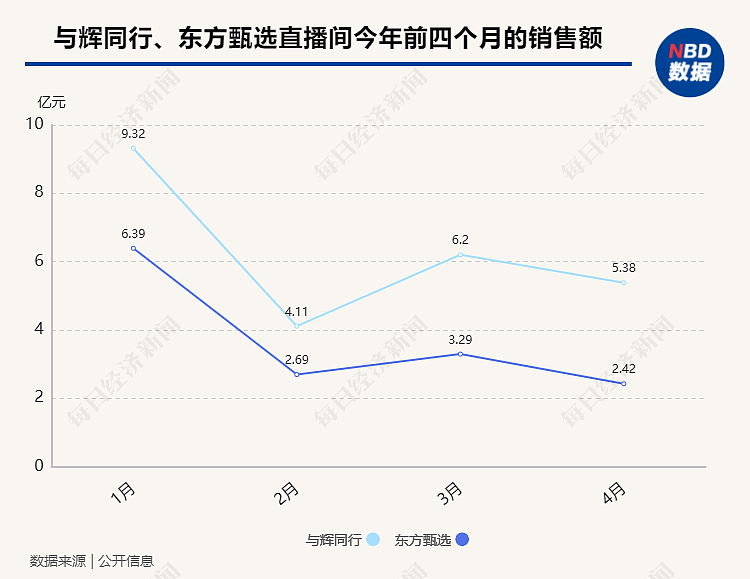 董宇辉单飞还拿1.4亿元奖励？离职细节曝光！（组图） - 12