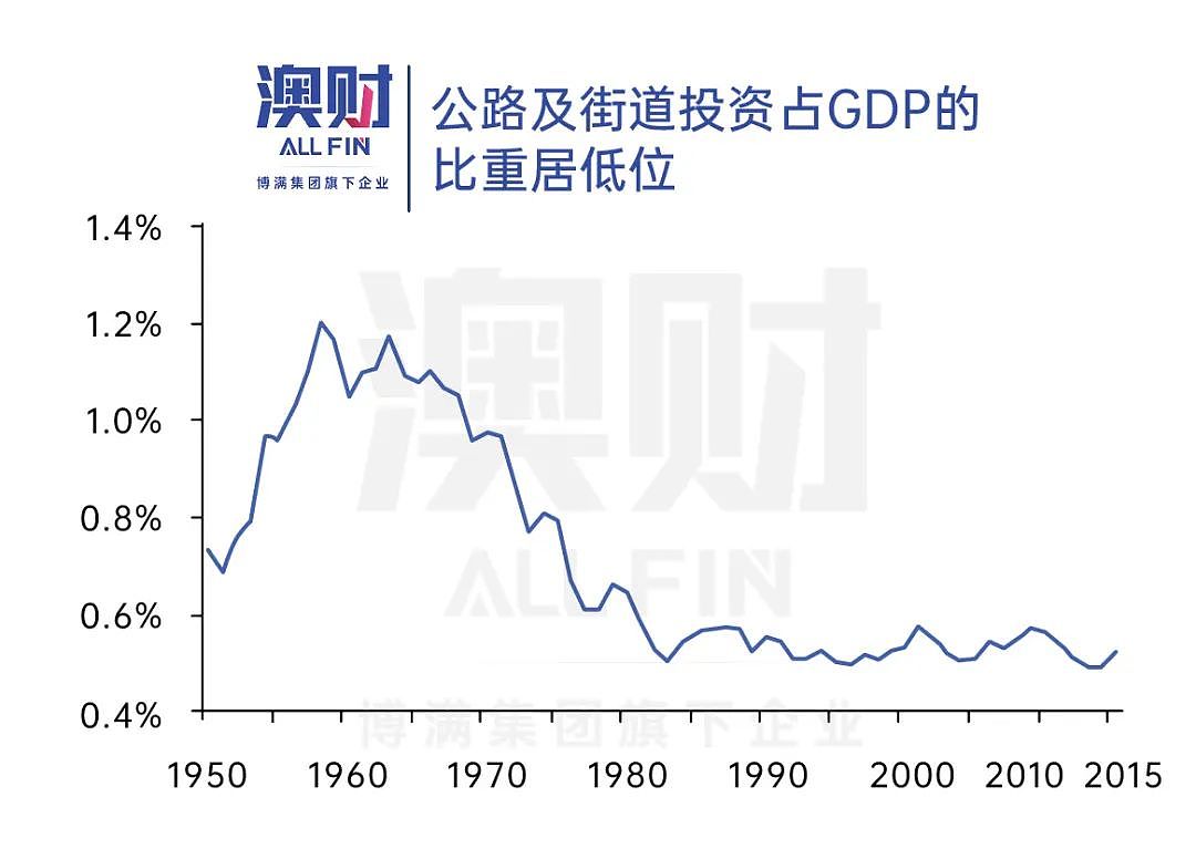 经济靠“打”，美国最大！上台前的特朗普，给澳洲股市送大礼？（组图） - 2