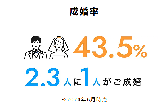 日本新型“拼婚”方式：领证结婚但各自有恋人，生孩子一起养娃但不发生关系…（组图） - 6