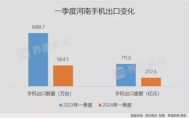 河南急了，喊话富士康，意味深长……（组图） - 3