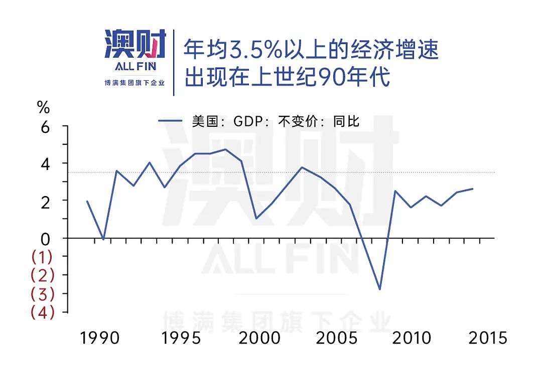 经济靠“打”，美国最大！上台前的特朗普，给澳洲股市送大礼？（组图） - 1