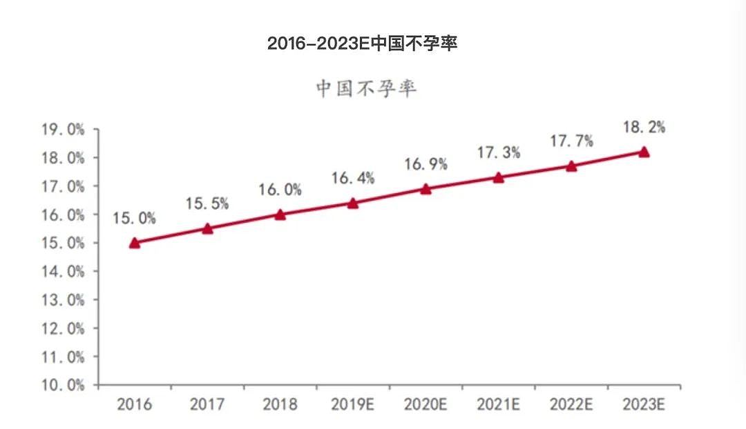 中国最大精子库揭秘：有人捐精不要钱，有人骂准备受精的妻子出轨（组图） - 10